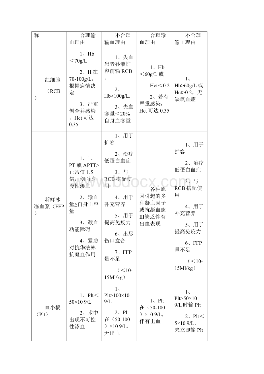 《临床输血相关记录》.docx_第3页