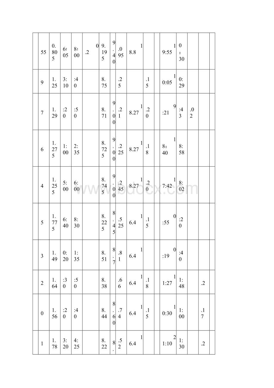 混凝土灌注桩施工记录表.docx_第3页