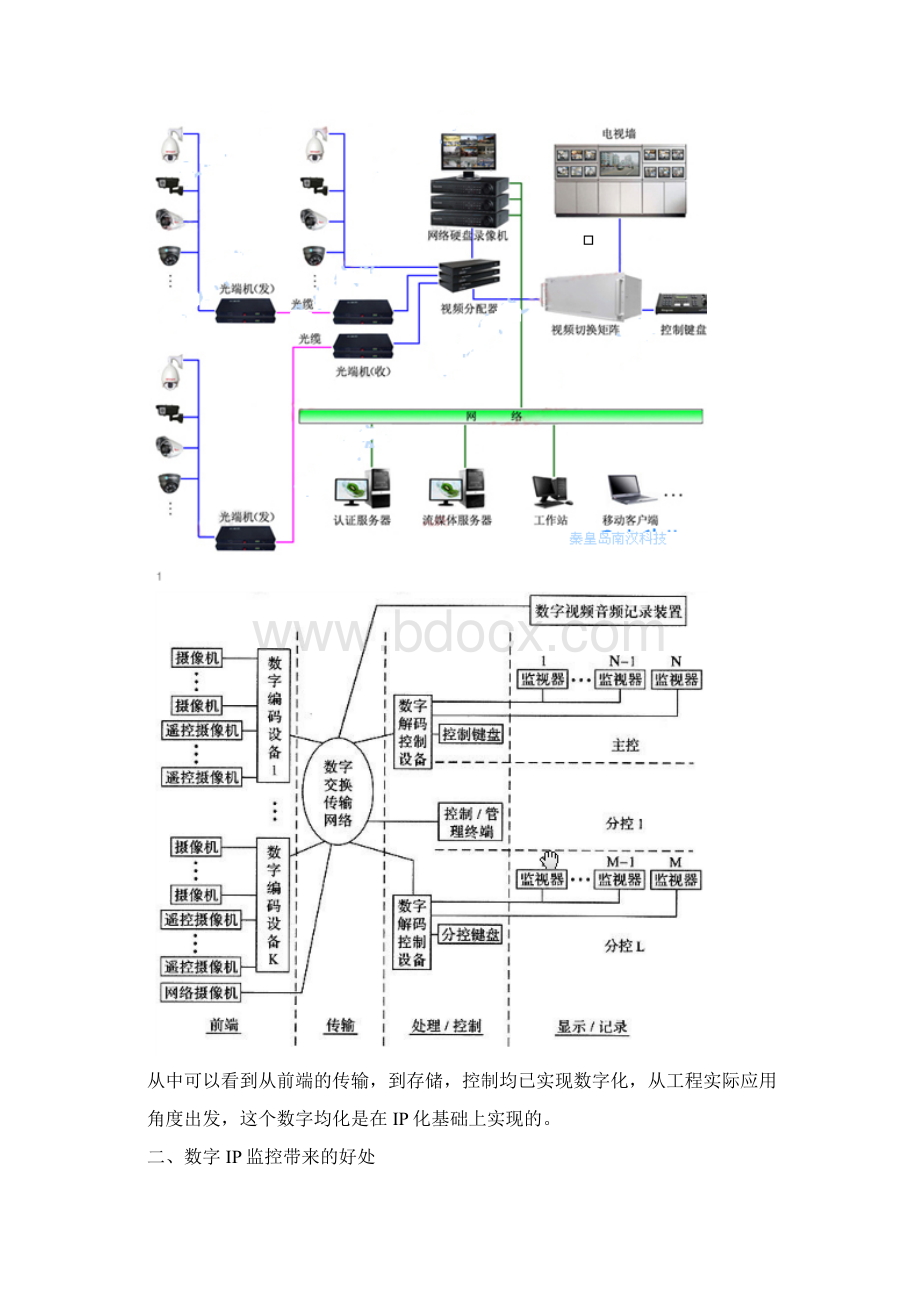 网络监控小区设计专业技术方案大华Word格式文档下载.docx_第3页