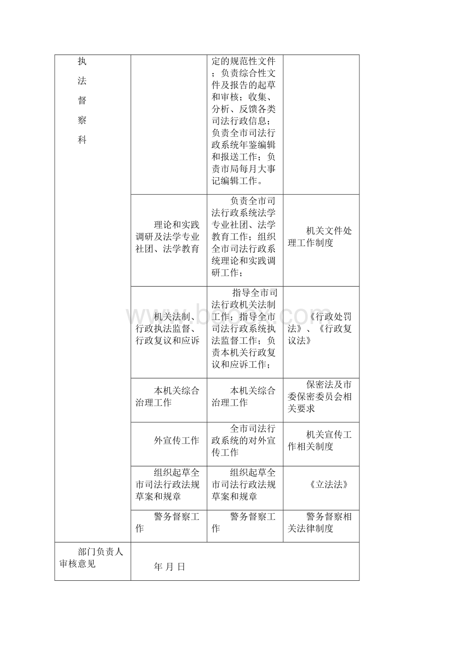 三法规调研科行政执法监督科Word下载.docx_第2页