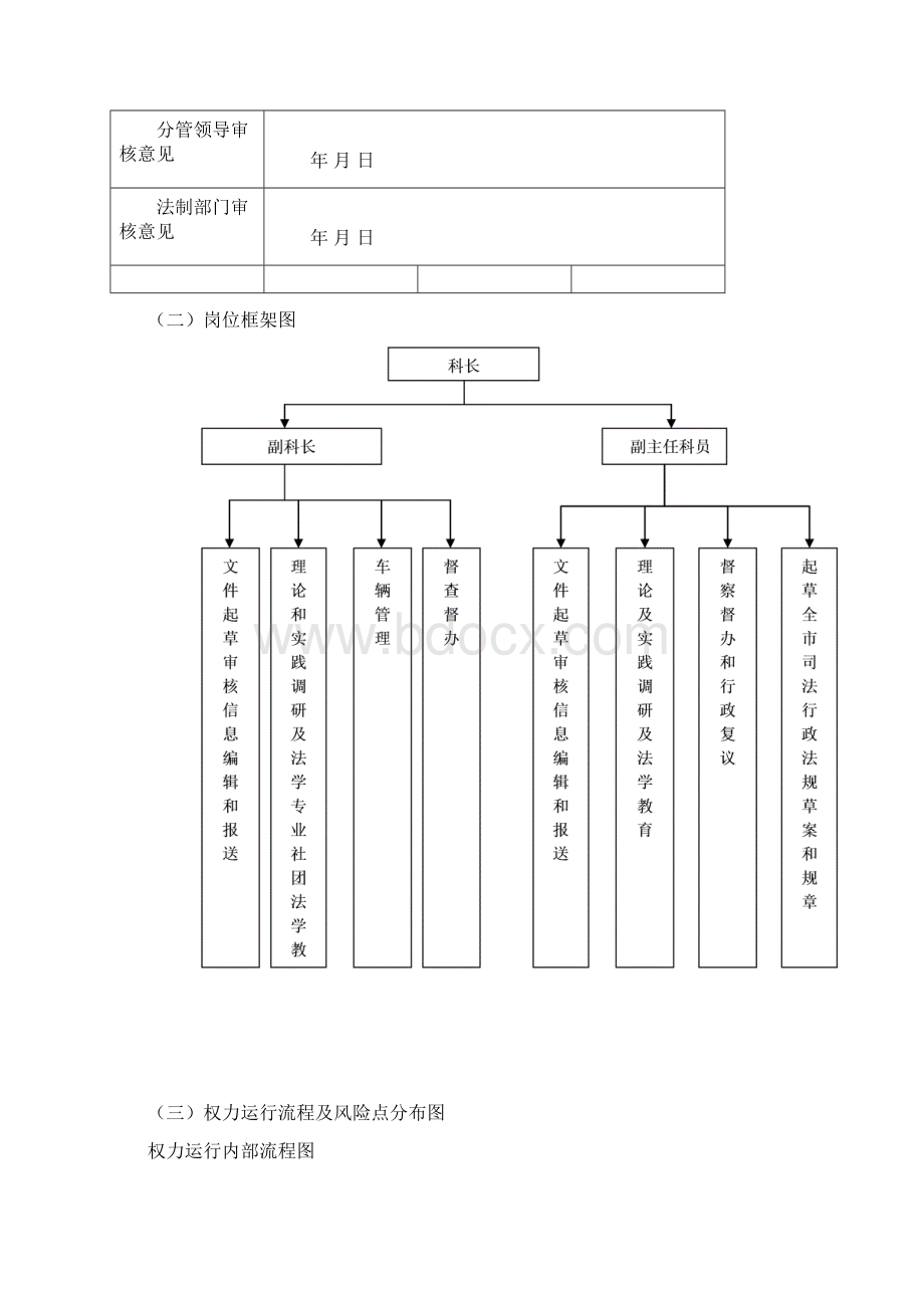 三法规调研科行政执法监督科Word下载.docx_第3页