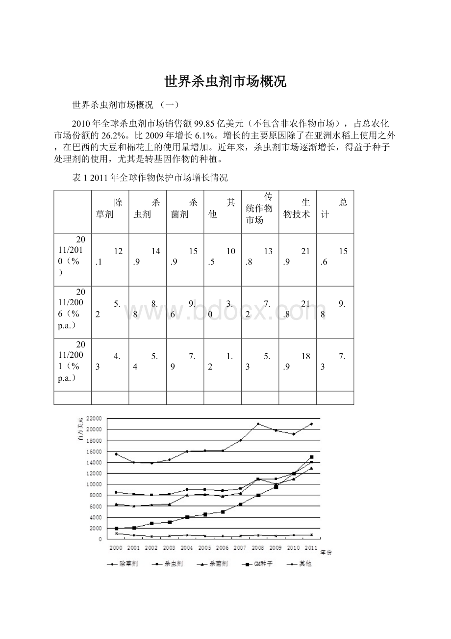 世界杀虫剂市场概况Word文件下载.docx