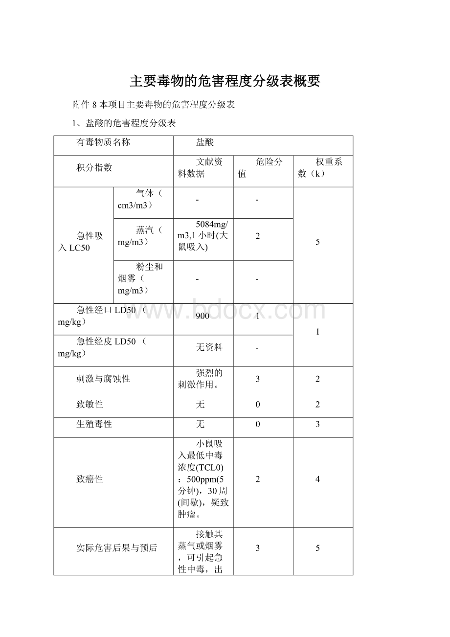 主要毒物的危害程度分级表概要.docx