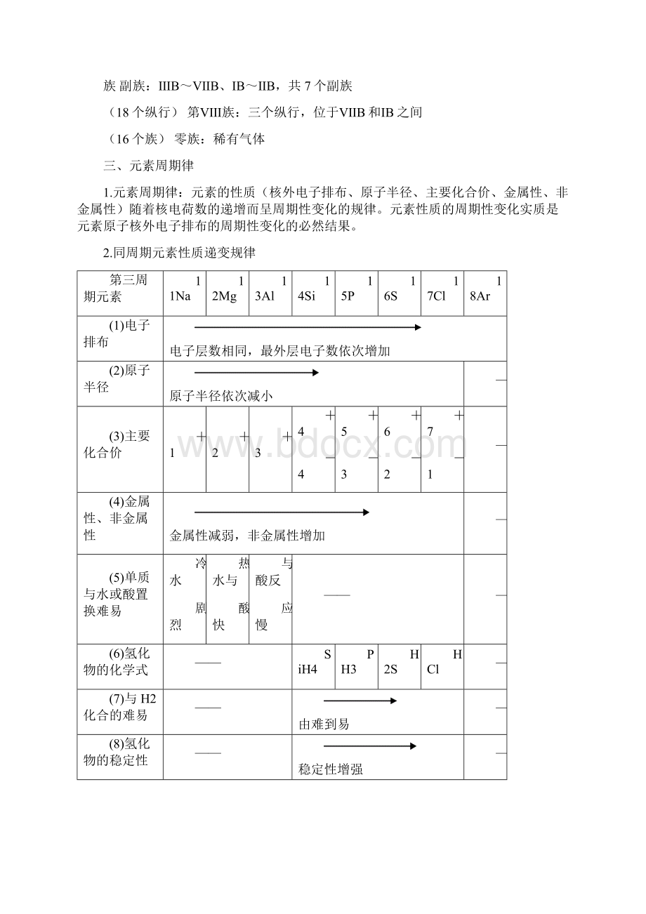 高中化学必修一二知识点总结Word下载.docx_第3页