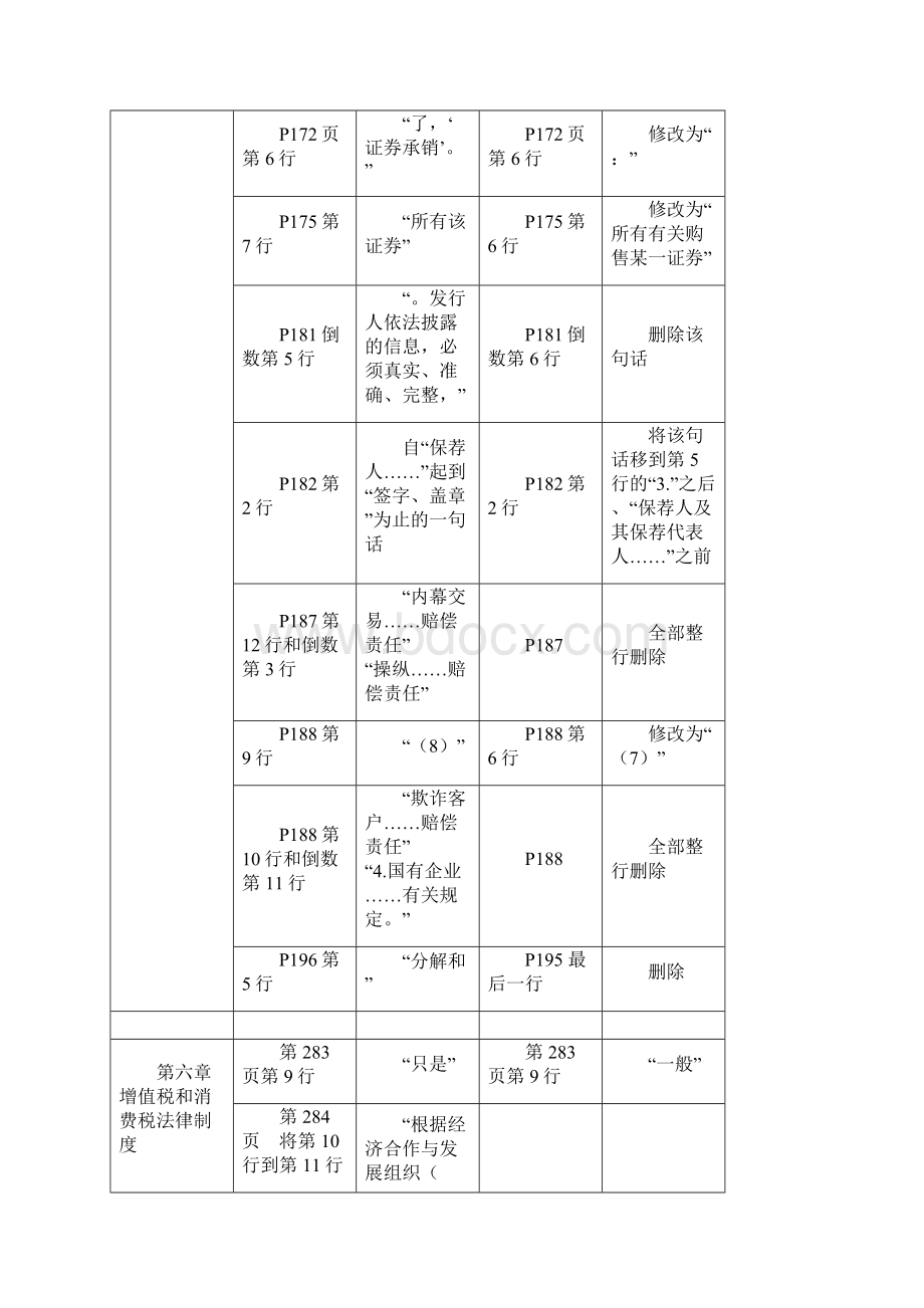 中级经济法教材变动23p.docx_第2页