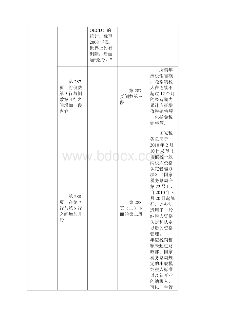 中级经济法教材变动23p.docx_第3页