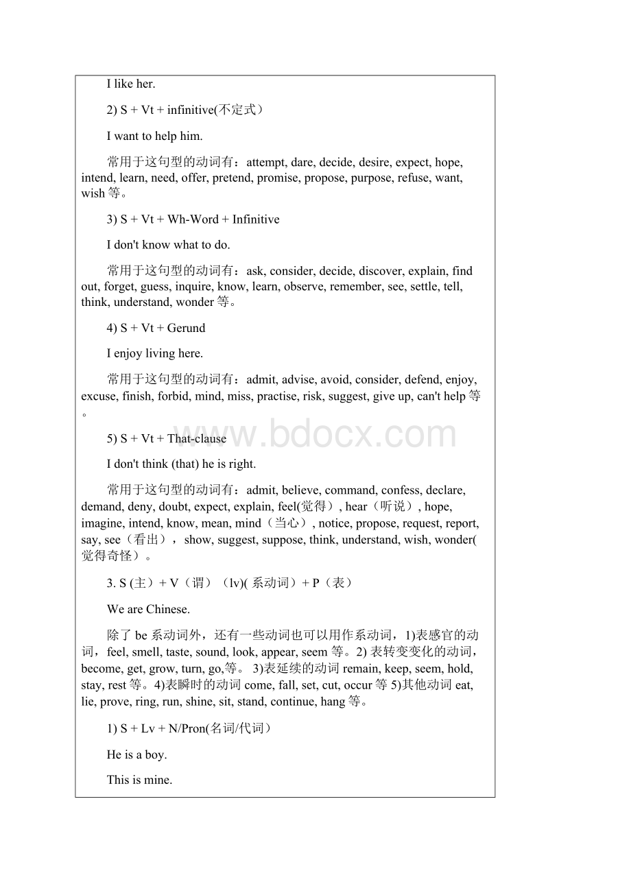 最常用英语句型.docx_第2页