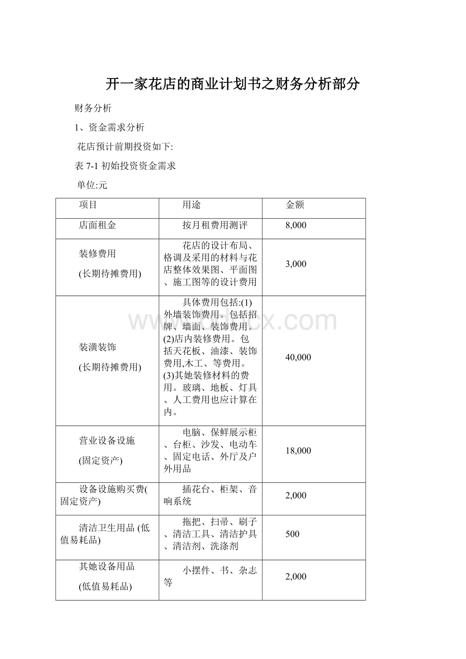 开一家花店的商业计划书之财务分析部分Word文档格式.docx_第1页