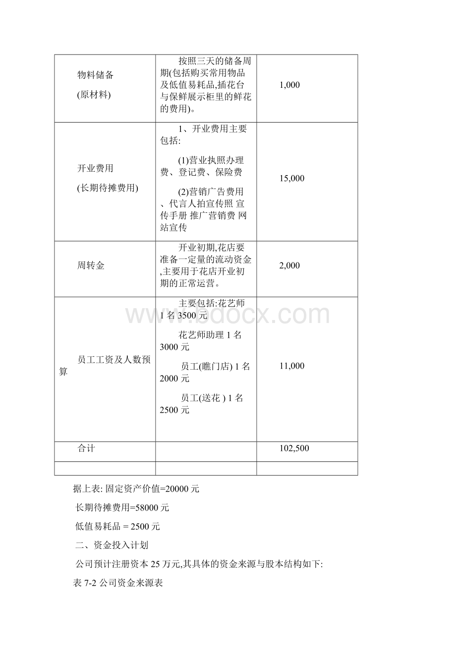 开一家花店的商业计划书之财务分析部分Word文档格式.docx_第2页