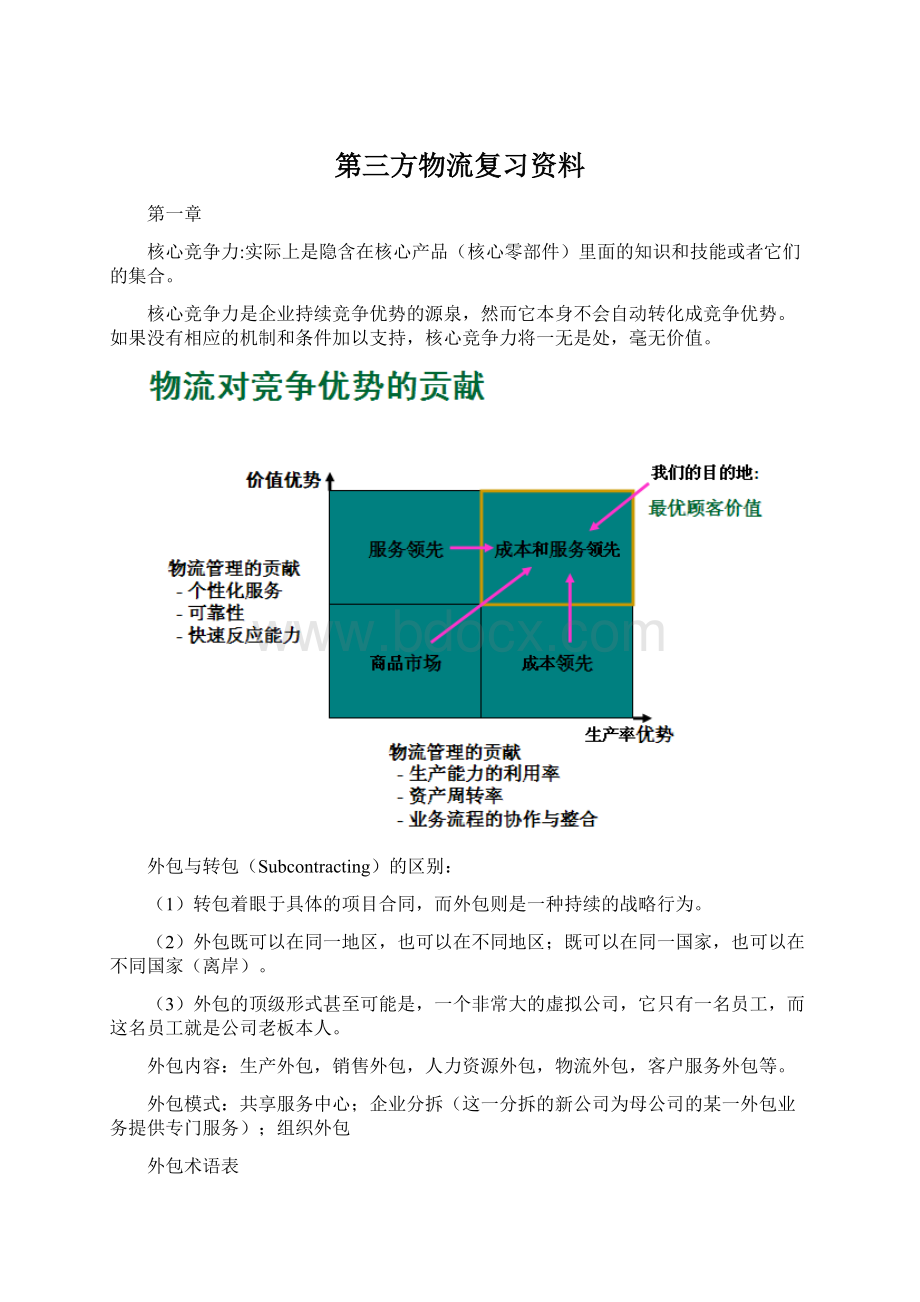 第三方物流复习资料Word文档下载推荐.docx_第1页