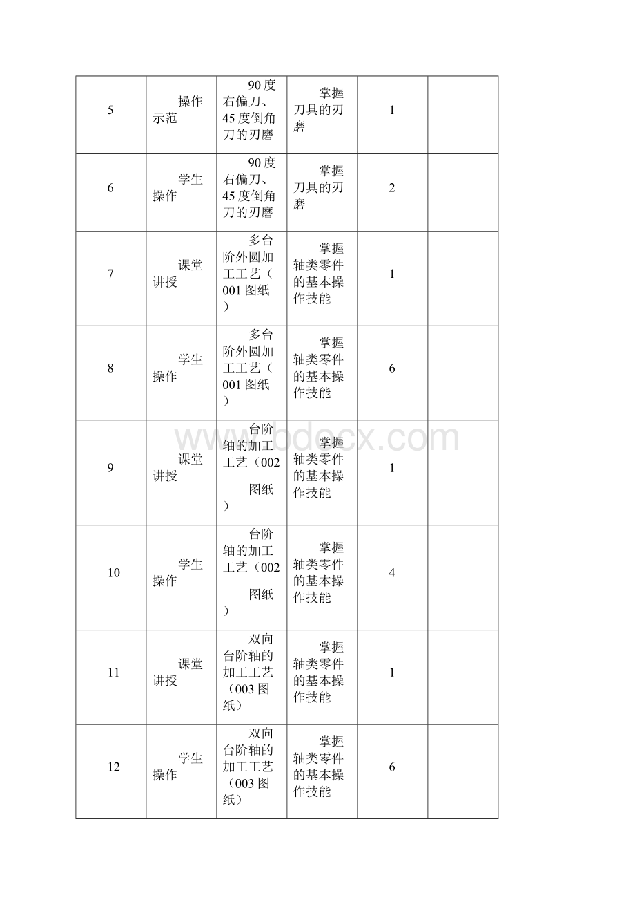 机加工实训计划.docx_第3页