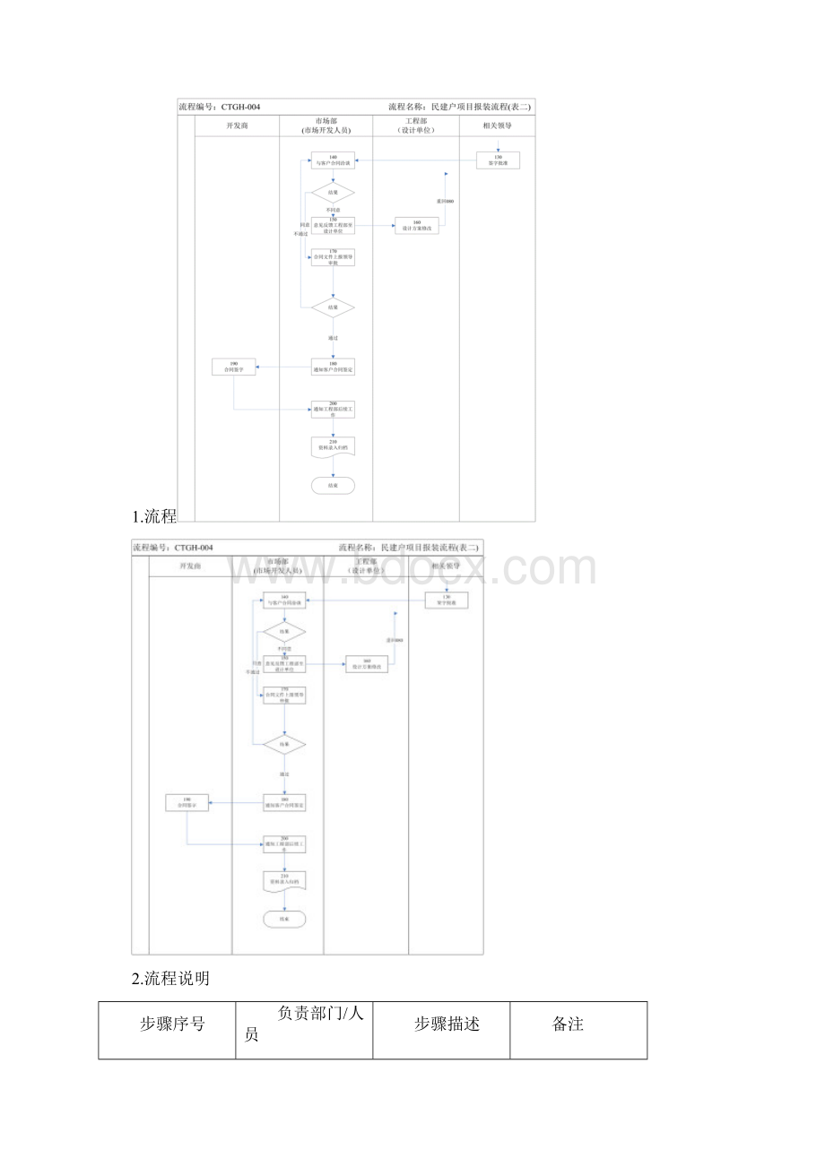 燃气户项目报装流程Word格式.docx_第2页