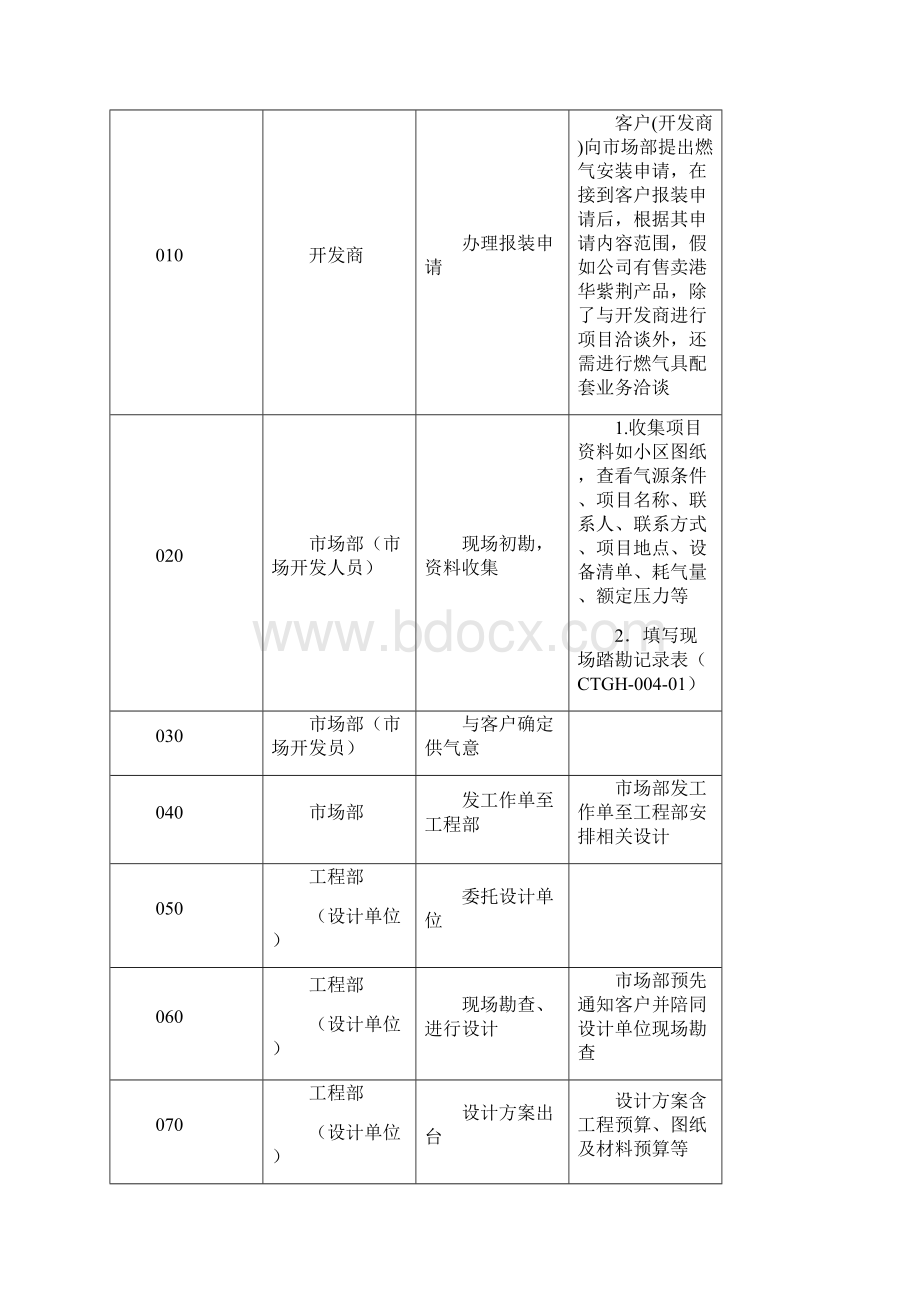 燃气户项目报装流程Word格式.docx_第3页