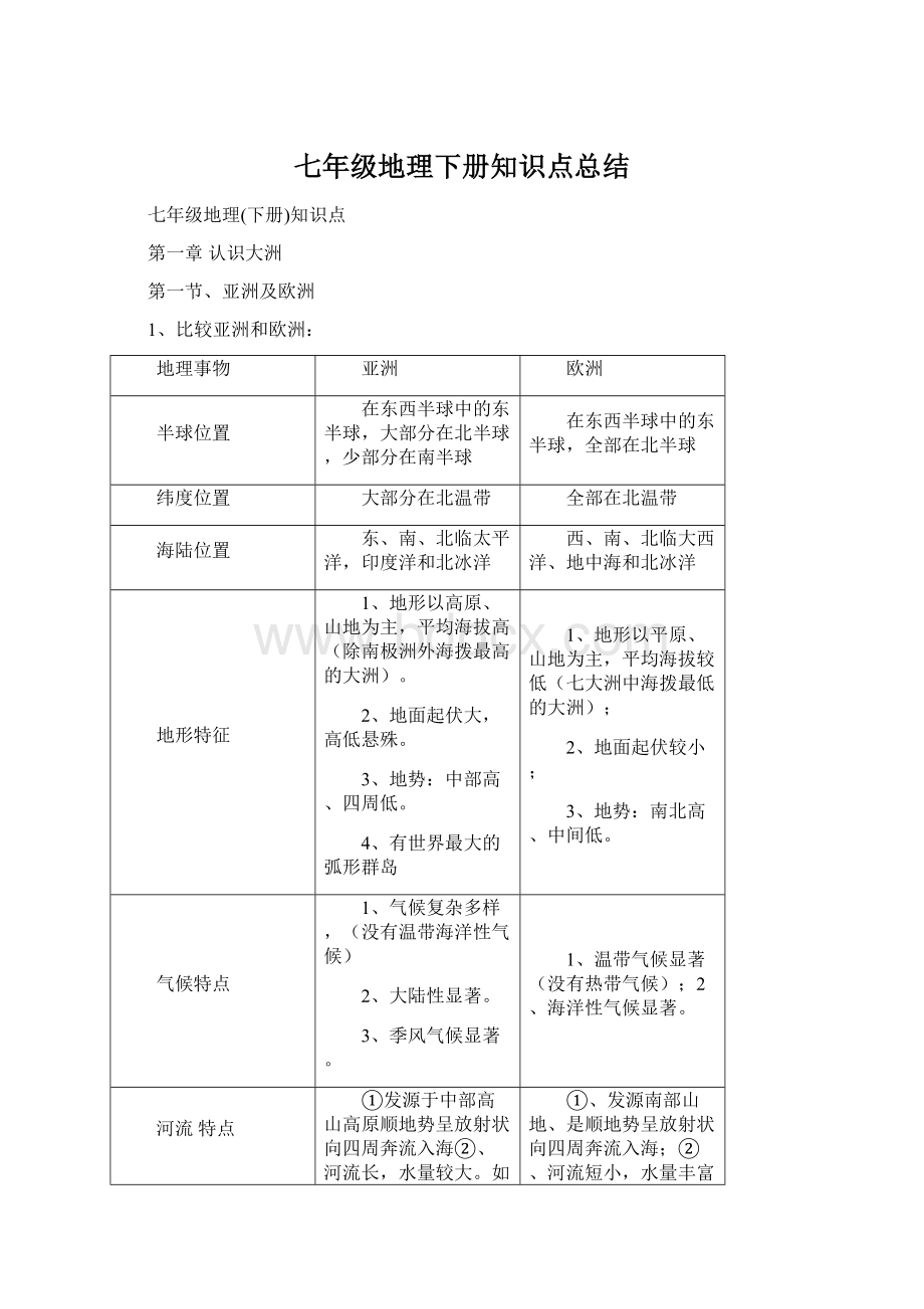 七年级地理下册知识点总结文档格式.docx