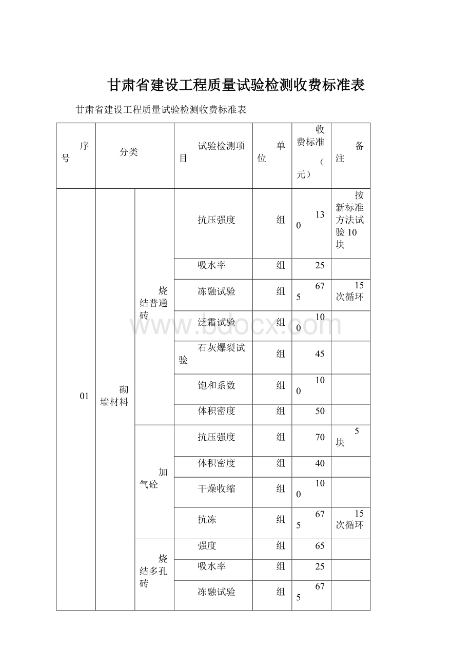 甘肃省建设工程质量试验检测收费标准表.docx_第1页