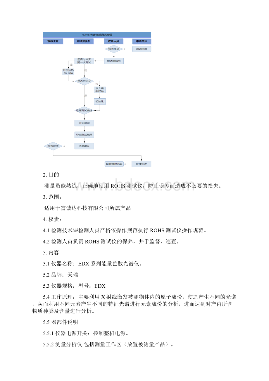 ROHS测试仪操作规范Word格式.docx_第3页