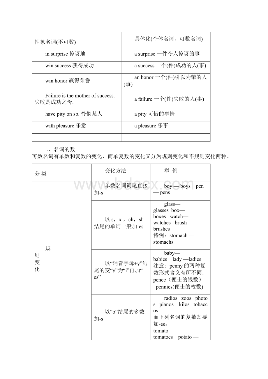 主谓一致2.docx_第2页