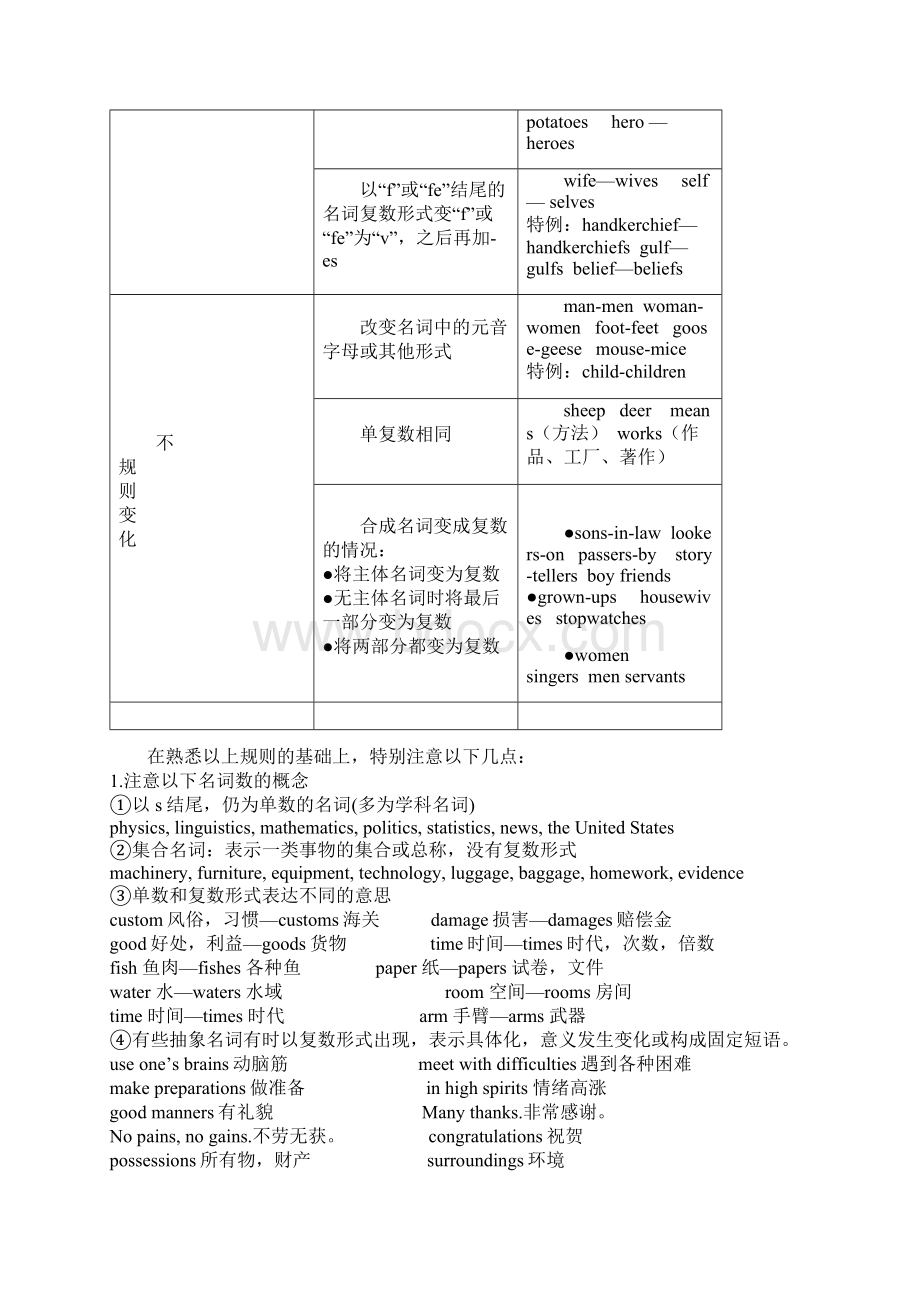 主谓一致2.docx_第3页