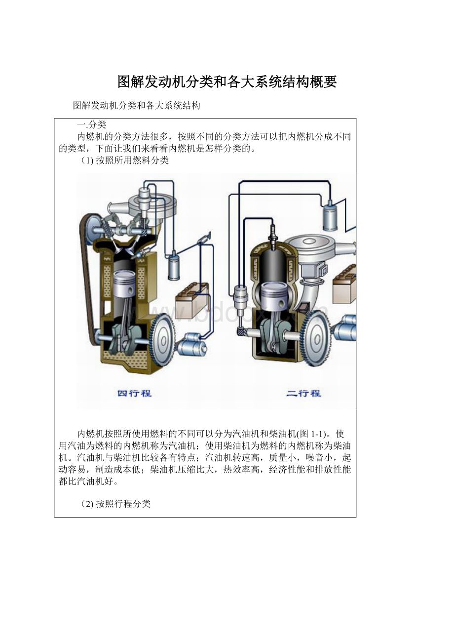 图解发动机分类和各大系统结构概要.docx_第1页