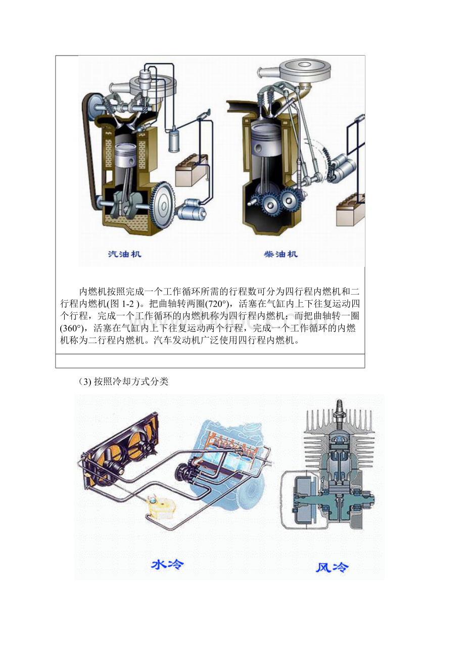 图解发动机分类和各大系统结构概要.docx_第2页