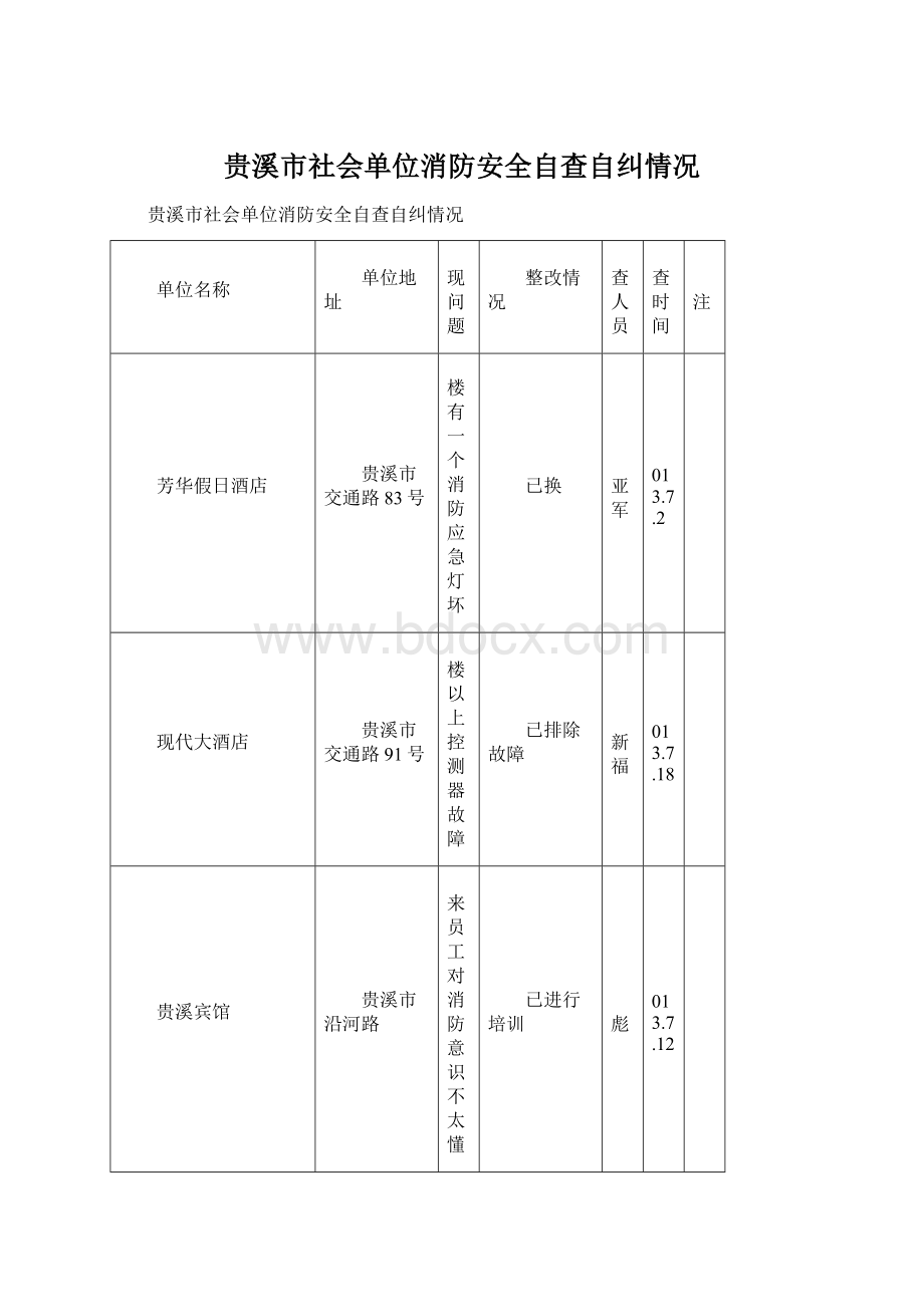 贵溪市社会单位消防安全自查自纠情况Word文档下载推荐.docx_第1页