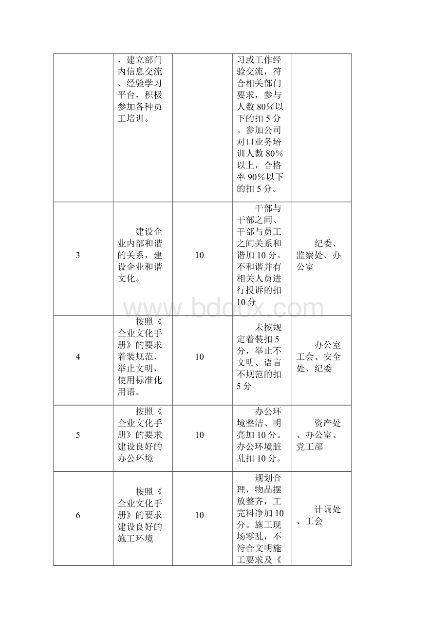 企业文化考核管理办法四篇.docx_第2页