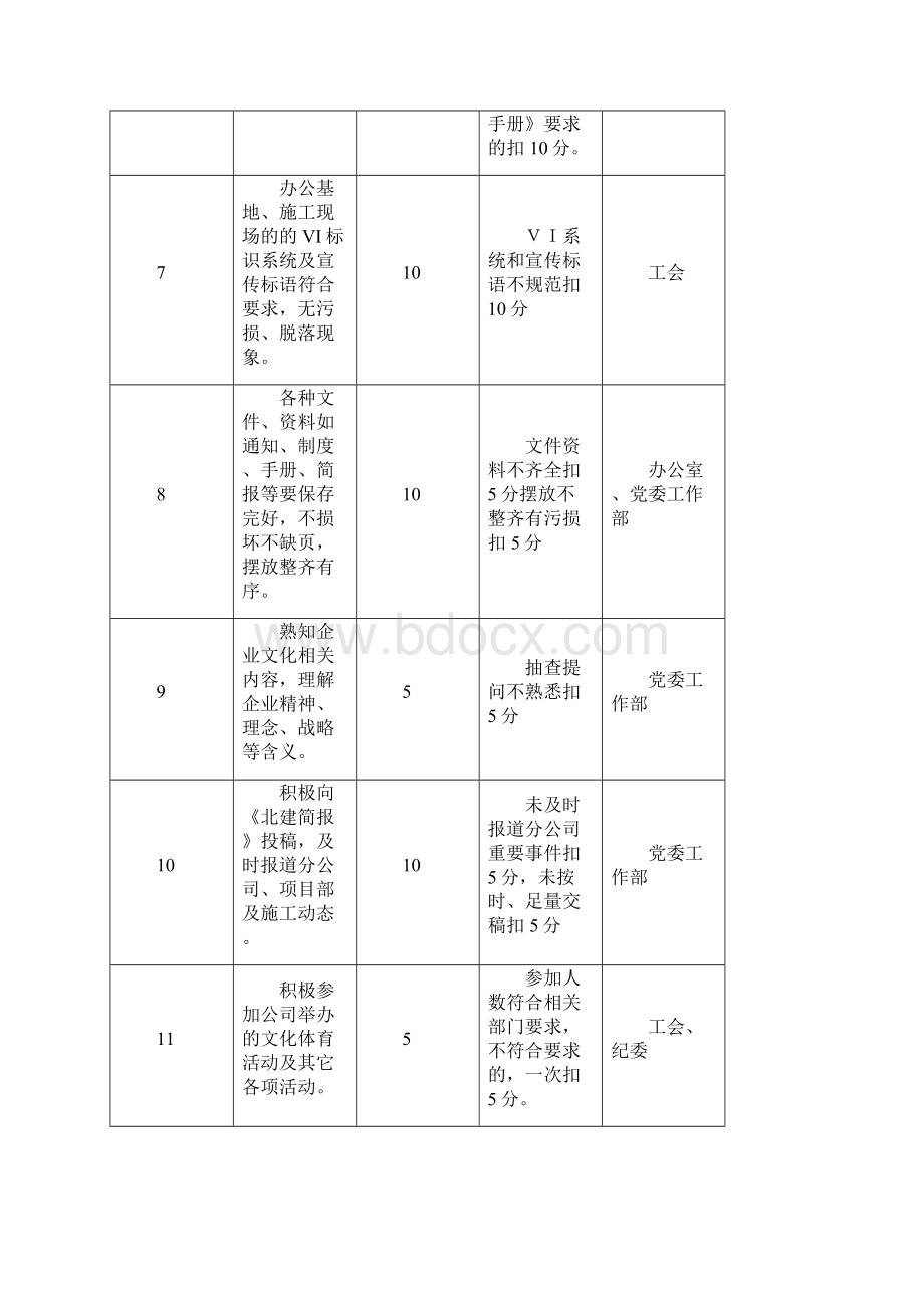 企业文化考核管理办法四篇.docx_第3页