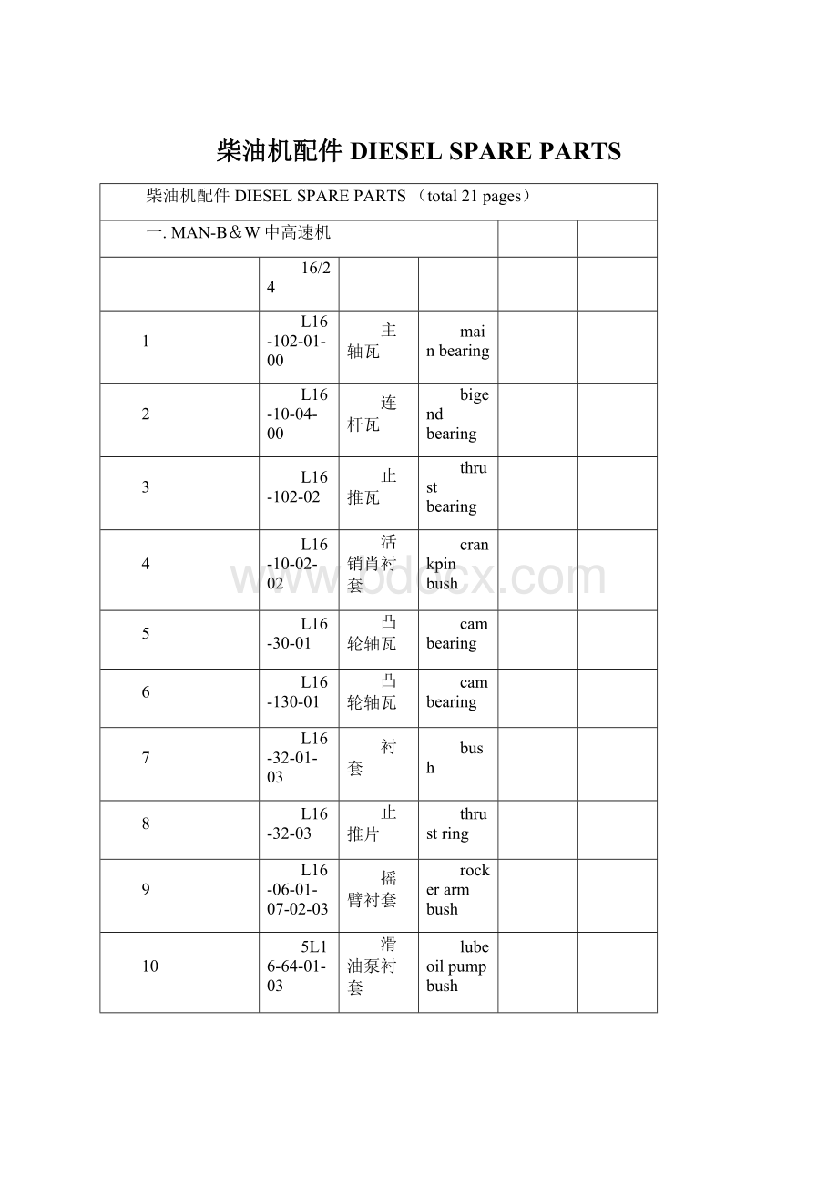 柴油机配件 DIESEL SPARE PARTSWord下载.docx