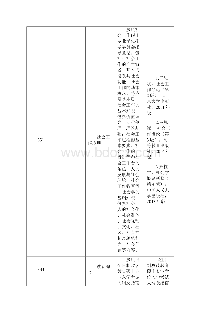 广西师范学院全日制硕士研究生招生考试科目考试大纲.docx_第2页