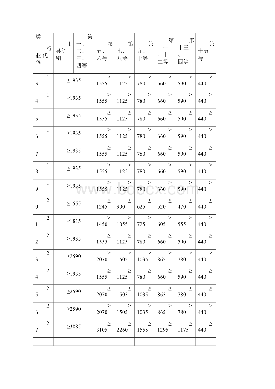 工业用地指标.docx_第3页