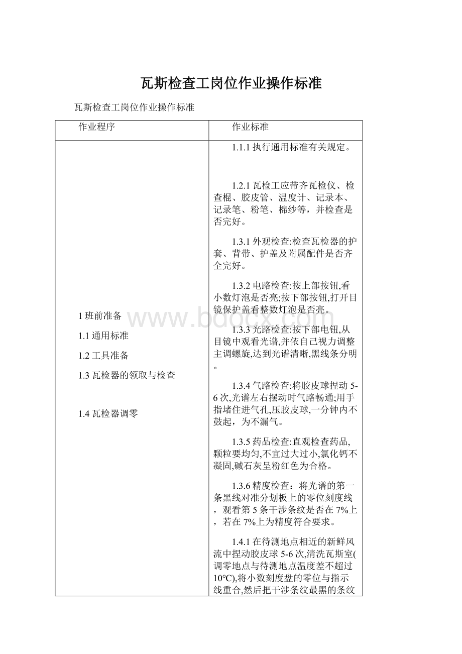 瓦斯检查工岗位作业操作标准Word格式文档下载.docx_第1页