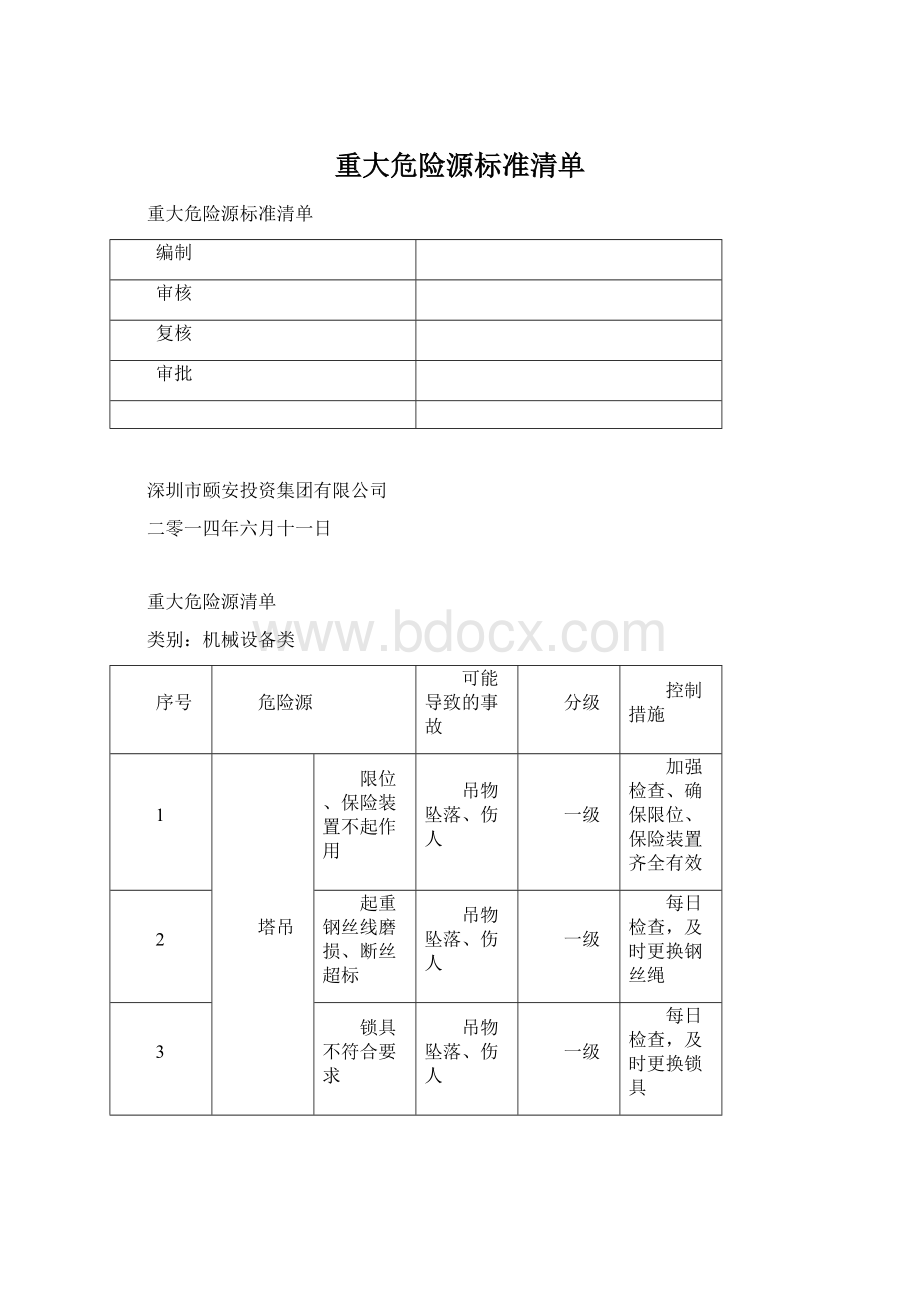 重大危险源标准清单Word格式.docx