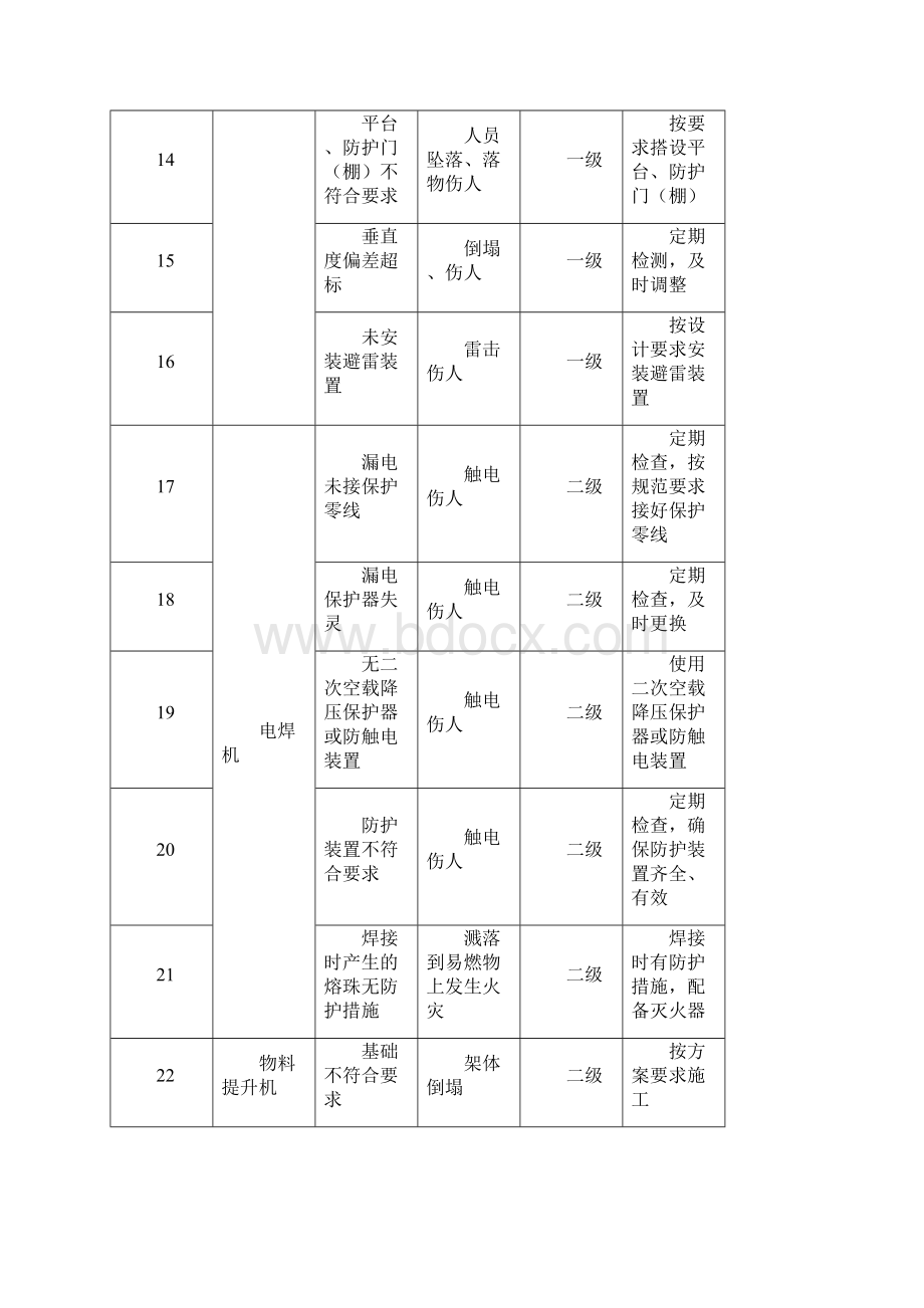 重大危险源标准清单.docx_第3页