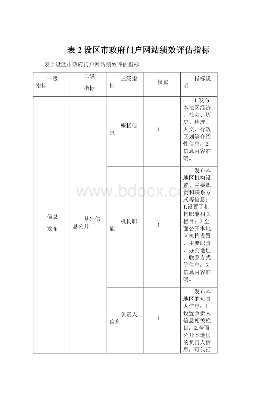 表2设区市政府门户网站绩效评估指标.docx_第1页