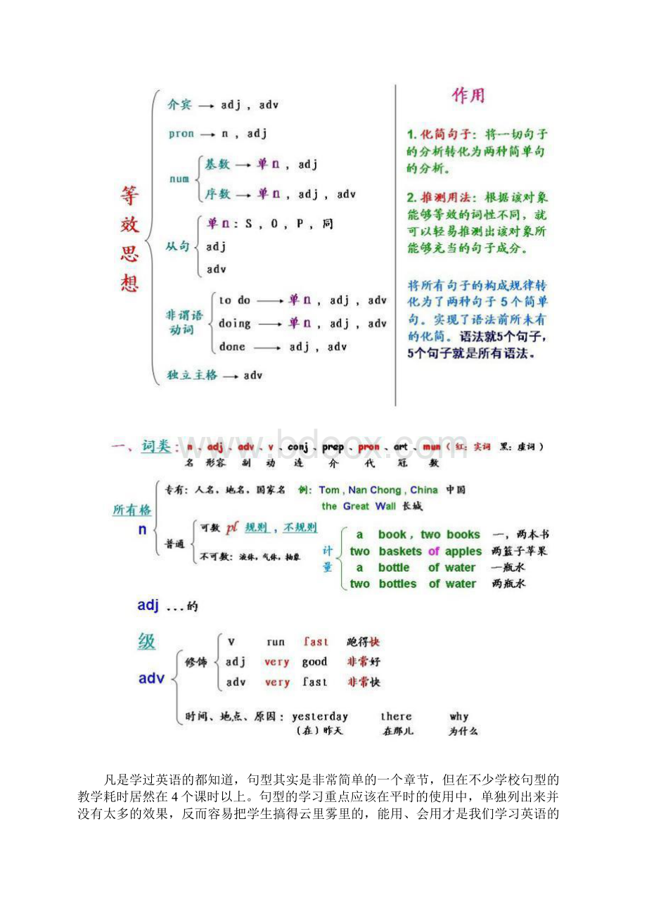 苦学9年英语不如牢记这16张图片原来这才是英语的真谛.docx_第2页