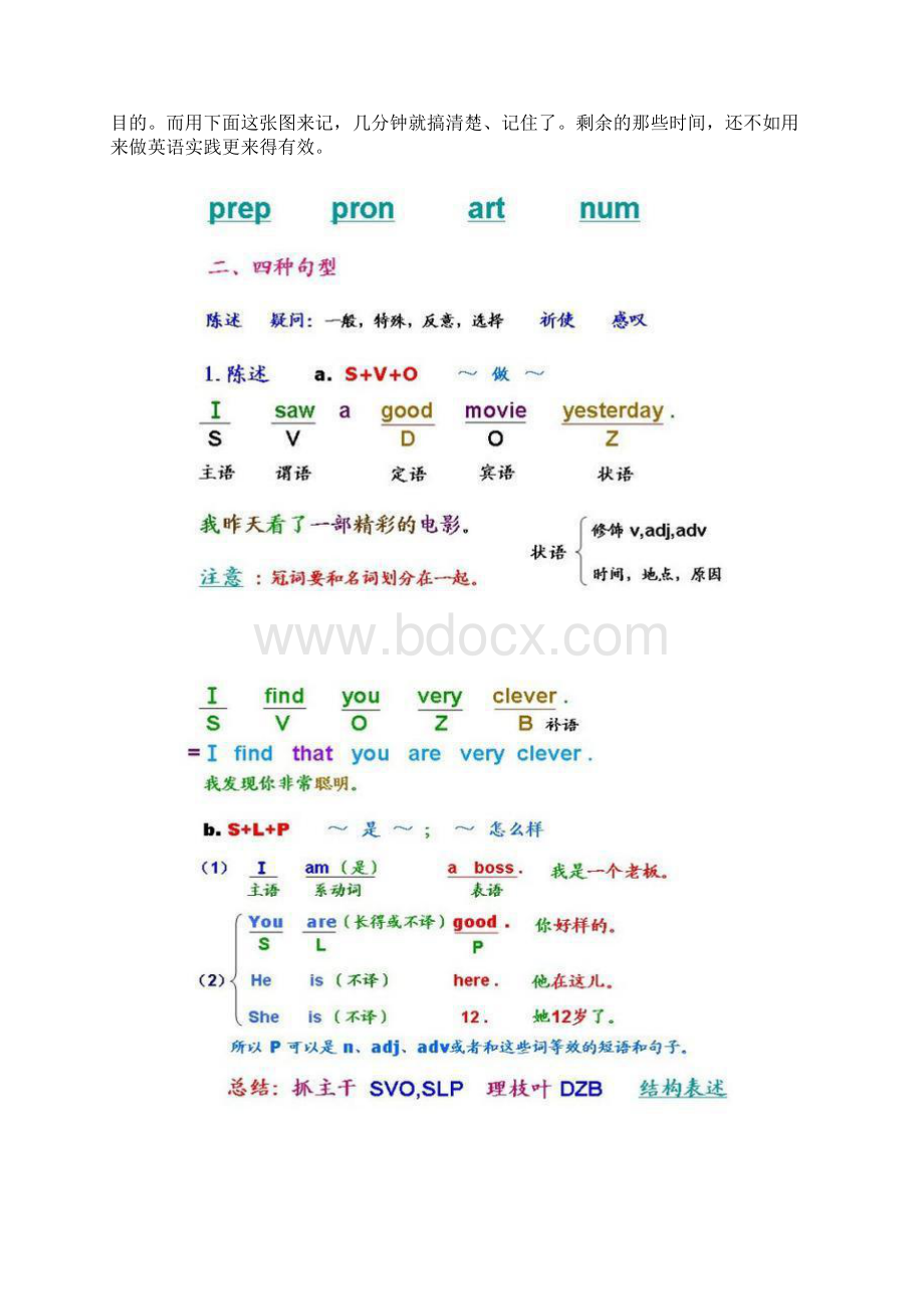 苦学9年英语不如牢记这16张图片原来这才是英语的真谛.docx_第3页