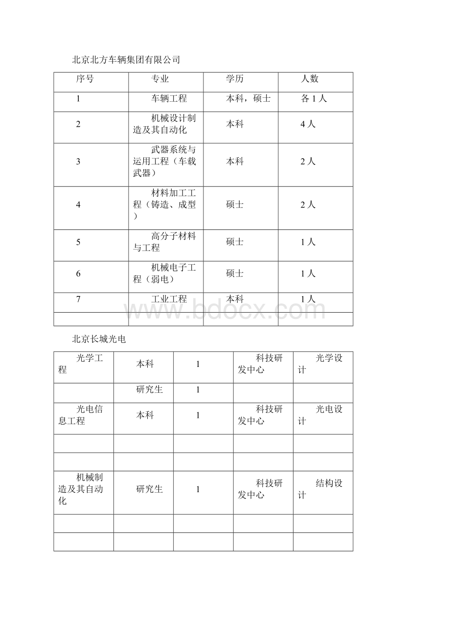 兵器工业集团及下属单位招聘信息.docx_第2页