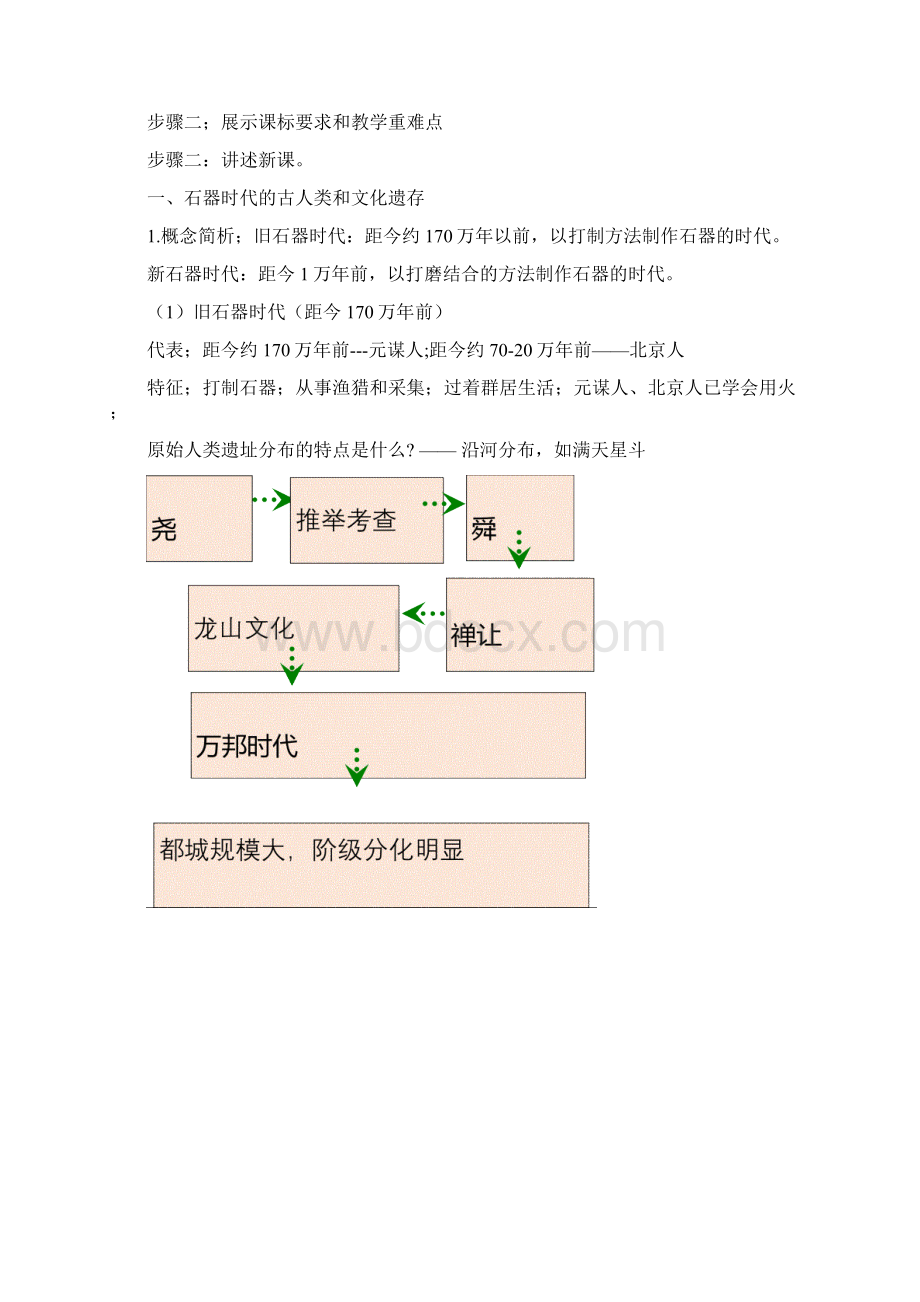 集体备课第1课中华文明的起源与早期国家.docx_第2页