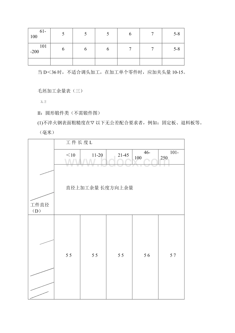 完整word版机械加工余量标准.docx_第3页