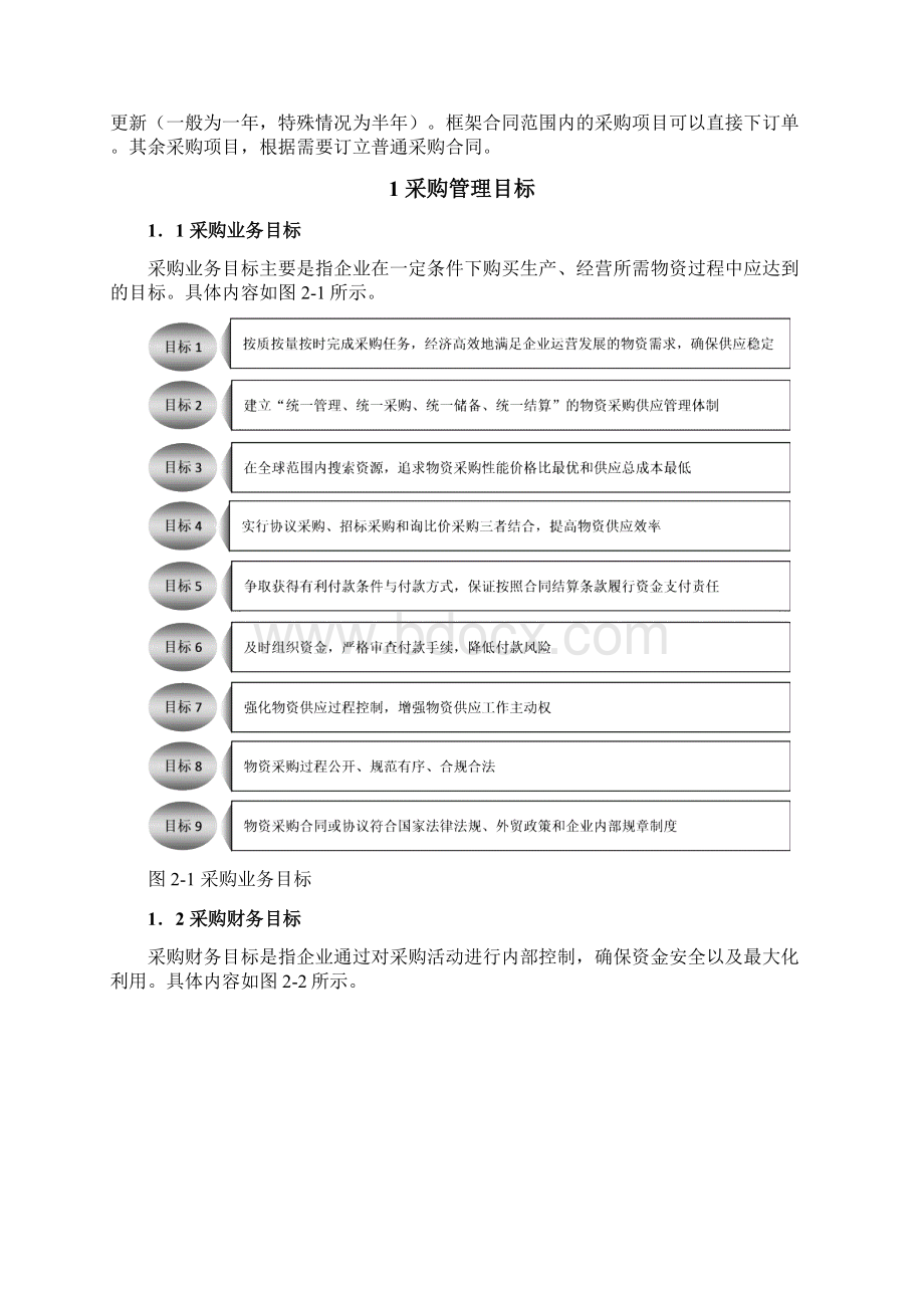 采购目标管理制度与控制Word格式文档下载.docx_第2页