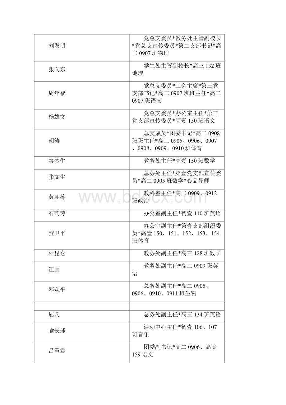 工作计划永州八中年下期工作计划提交方案Word文档格式.docx_第2页