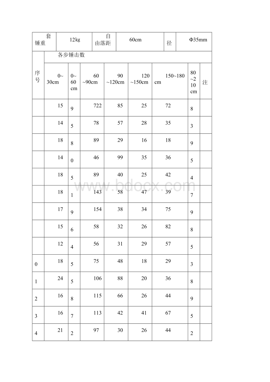 七基础施工记录Word下载.docx_第2页