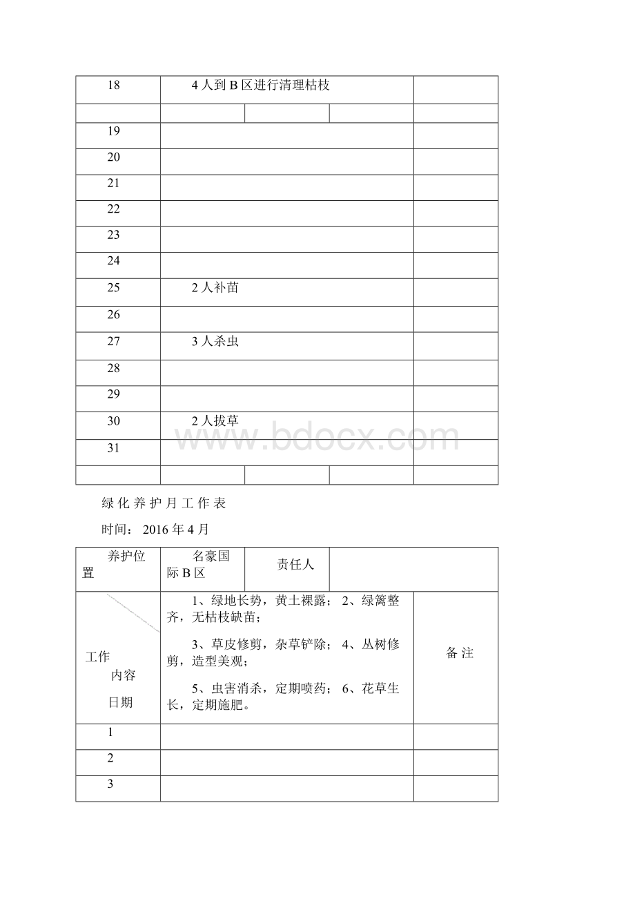 绿化养护工作表.docx_第2页