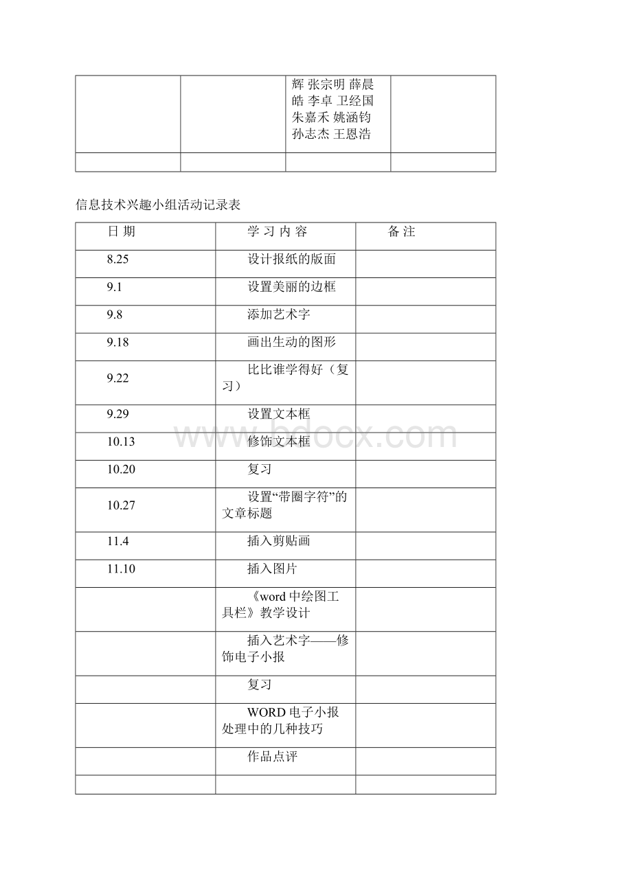 小学信息技术兴趣小组活动记录表Word文档下载推荐.docx_第2页