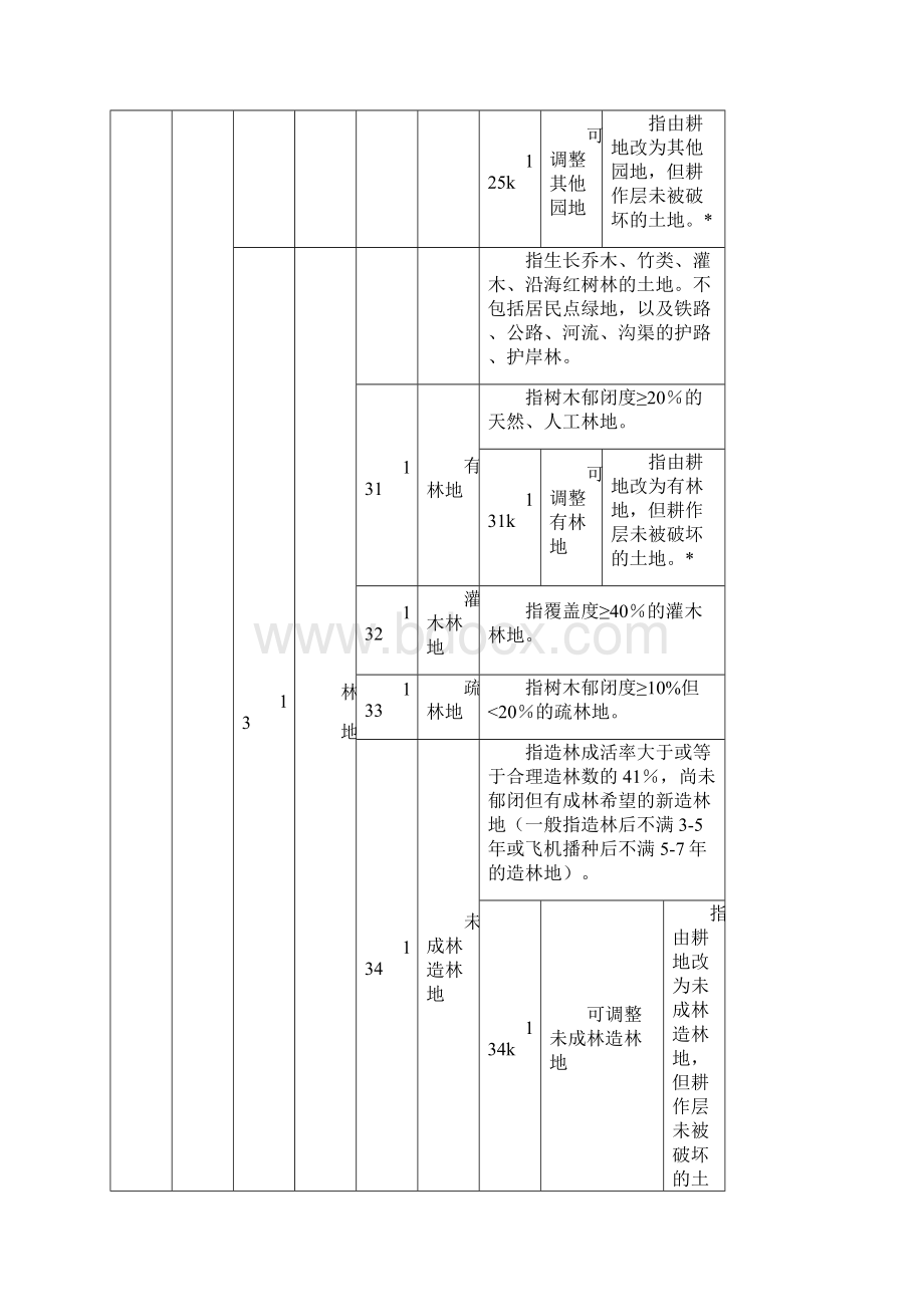 土地利用分类标准解析Word格式.docx_第3页