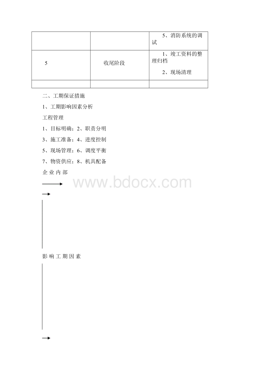 安装工程施工方案Word格式文档下载.docx_第3页