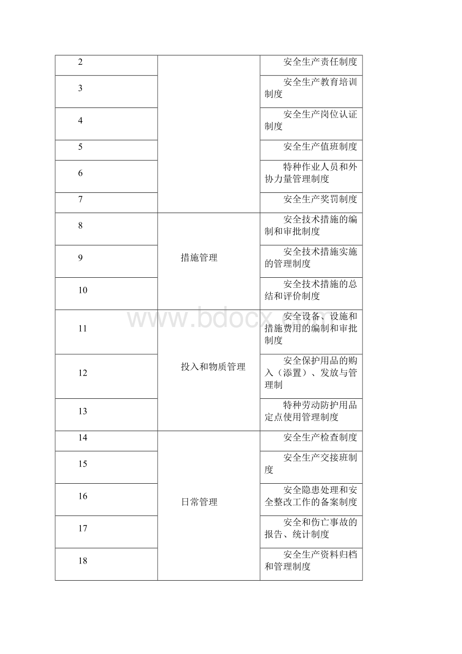 室内装修工程安全生产管理方案.docx_第3页