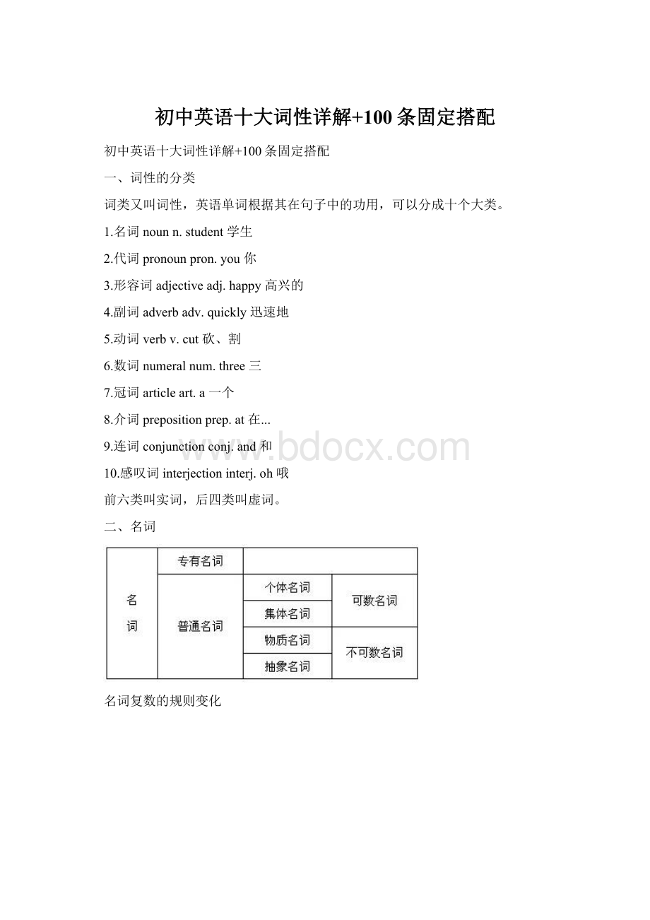 初中英语十大词性详解+100条固定搭配Word文档下载推荐.docx_第1页