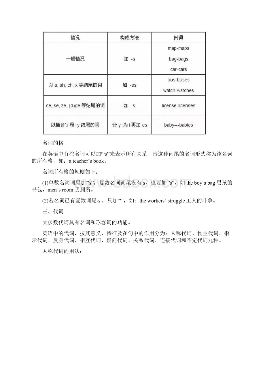 初中英语十大词性详解+100条固定搭配Word文档下载推荐.docx_第2页