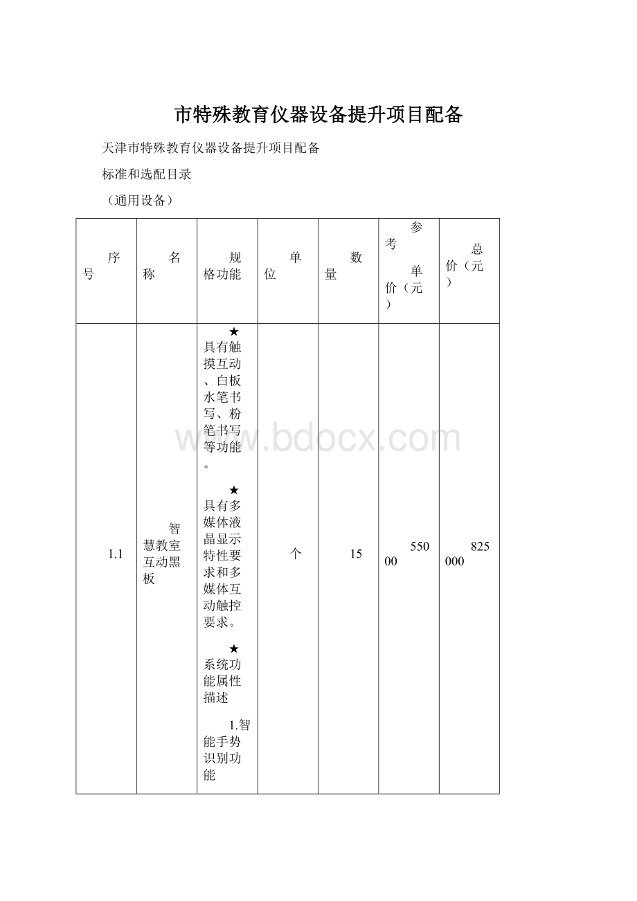 市特殊教育仪器设备提升项目配备Word文件下载.docx